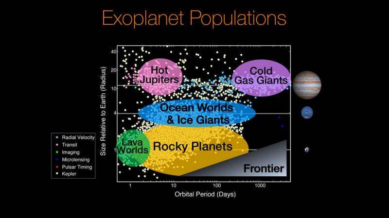 Kepler has taught us that rocky planets are common
