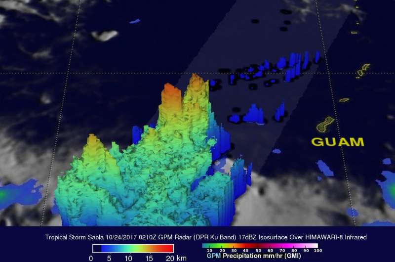 NASA finds heavy rain, wind shear and towering clouds in Tropical Storm Saola