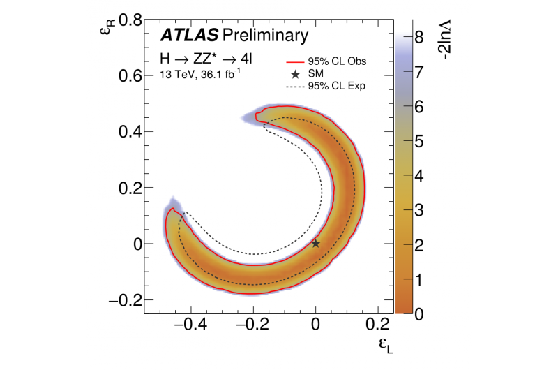 New ATLAS precision measurements of the Higgs Boson in the 'golden channel'
