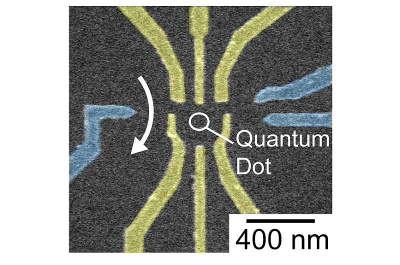 Simultaneous detection of multiple spin states in a single quantum dot