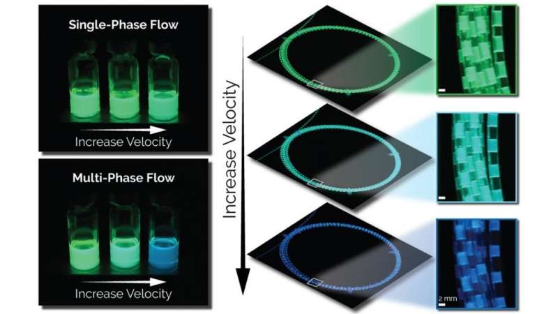 Technology increases microfluidic research data output 100-fold