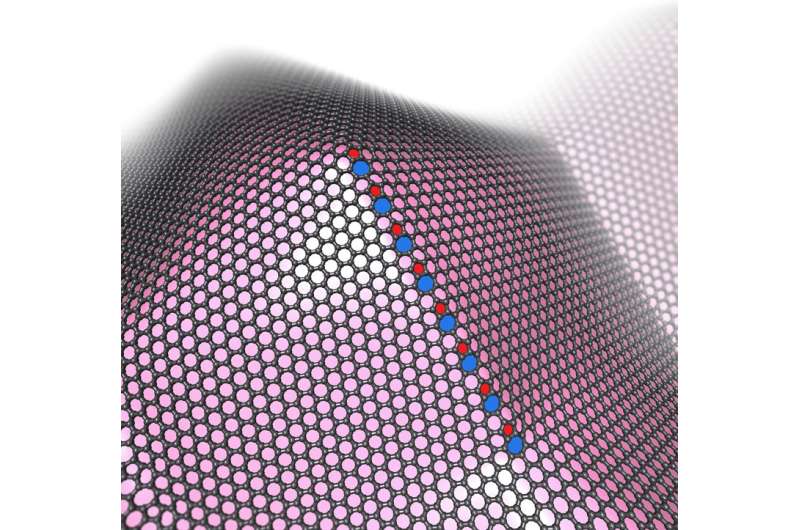Two-dimensional materials gets a new theory for control of properties