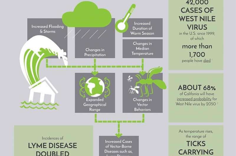 Wide-ranging recommendations for mitigating the grave effects of climate change on human health