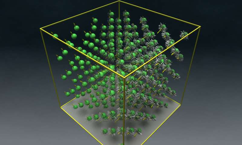 Researchers explore how atoms align in magnetic materials