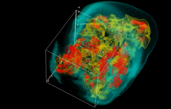3-D supernova simulations reveal mysteries of dying stars