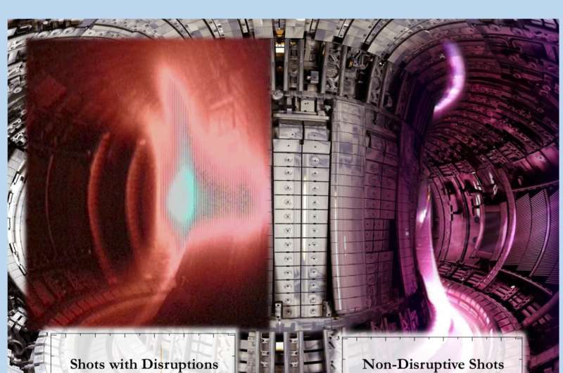 Artificial intelligence helps accelerate progress toward efficient fusion reactions