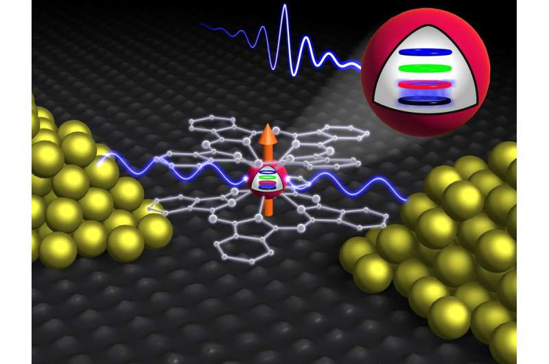 Quantum computing with molecules for a quicker search of unsorted databases