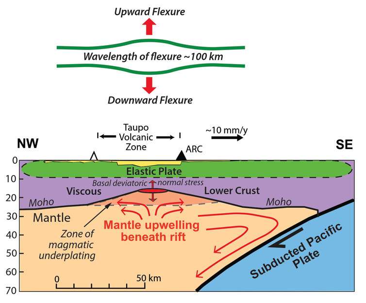 Satellites reveal melting of rocks under volcanic zone, deep in Earth’s mantle