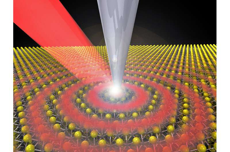 Researchers image quasiparticles that could lead to faster circuits, higher bandwidths