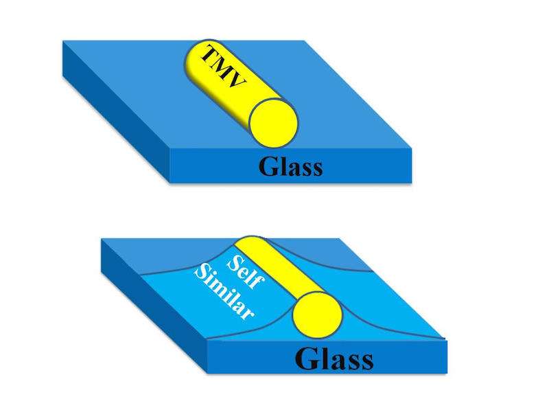 Researchers discover a surprising property of glass surfaces