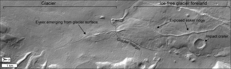 Scientists discover evidence of recent water flows on Mars