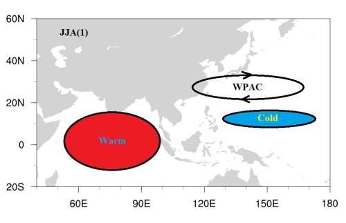 Study reveals decadal variation of relationship between EA summer monsoon and ENSO