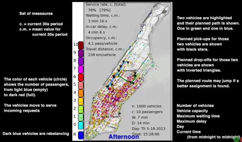 Mathematical model shows ride sharing could dramatically reduce taxi numbers in Manhattan
