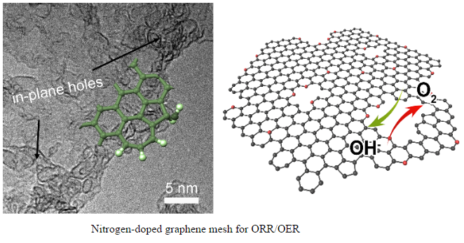 Promising graphene catalyst obtained from sticky rice