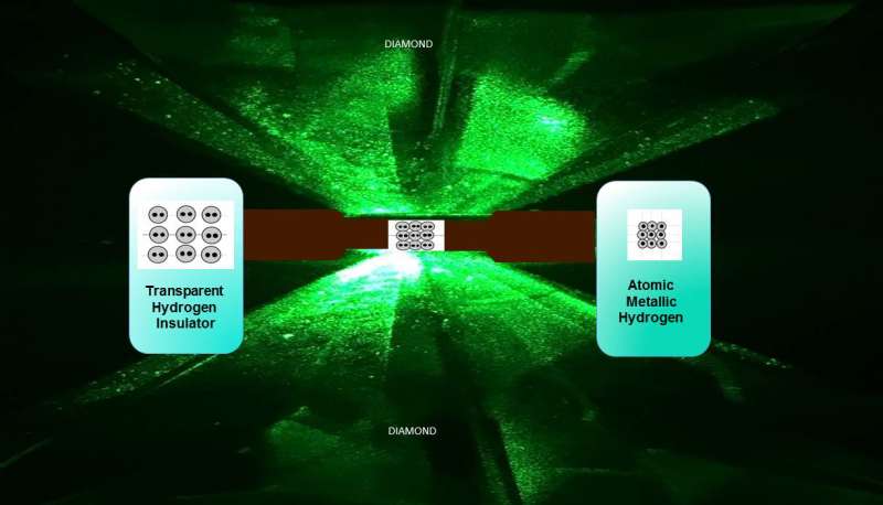 Metallic hydrogen, once theory, becomes reality