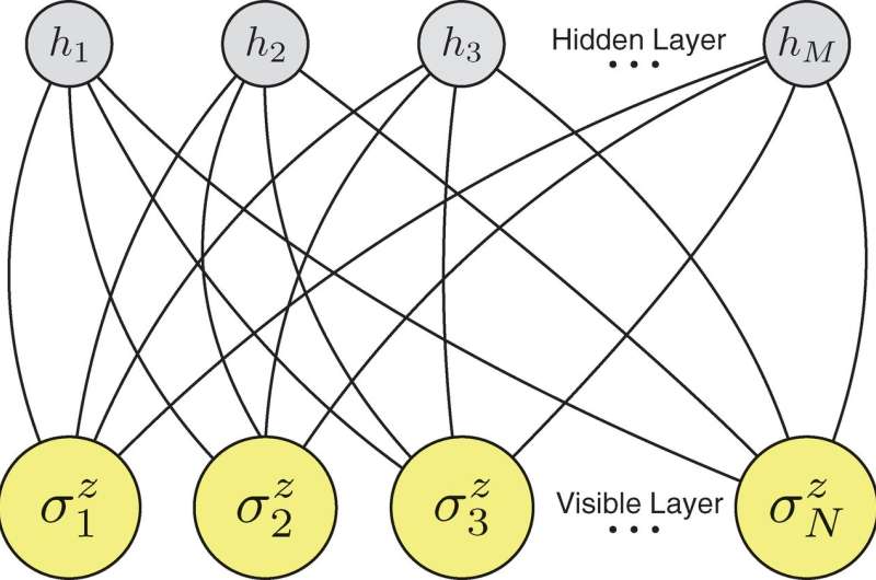 Researchers use artificial neural network to simulate a quantum many-body system