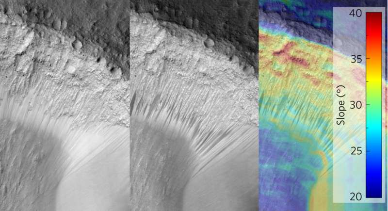 Sand flow theory could explain water-like streaks on Mars