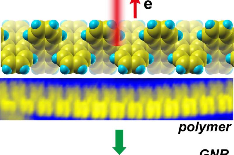 Built from the bottom up, nanoribbons pave the way to 'on-off' states for graphene