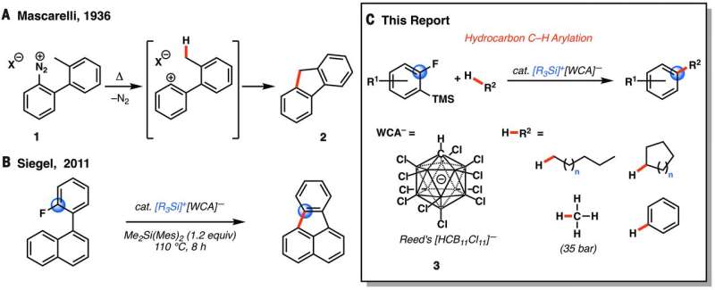 Functionalizing unactivated alkanes using reactions based on catalysts made from more-abundant materials