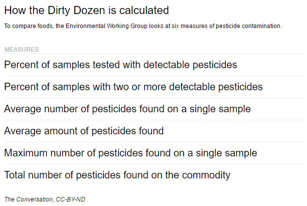 Don't believe everything you hear about pesticides on fruits and vegetables