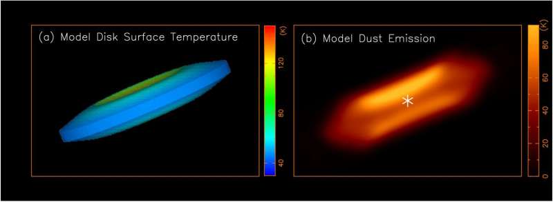 First clear image made of accretion disk surrounding young star