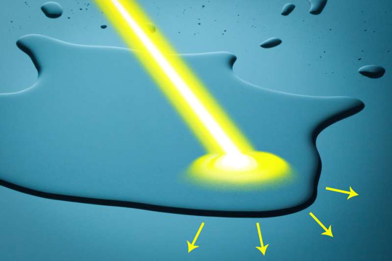 With new method, MIT engineers can control and separate fluids on a surface using only visible light