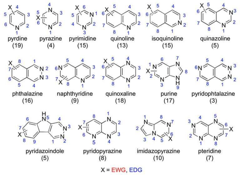 Toward a better understanding of structure-metabolism relationships in human aldehyde oxidase