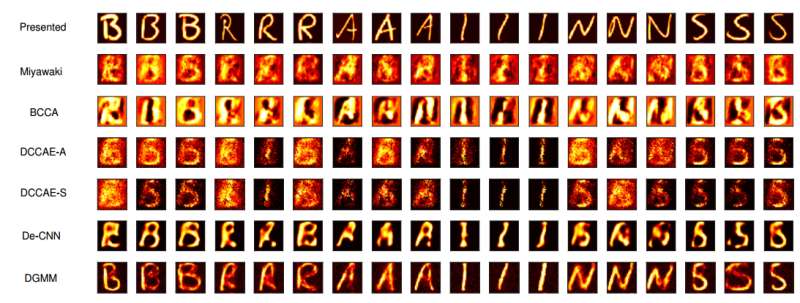 Using deep learning to read images being processed in the brain