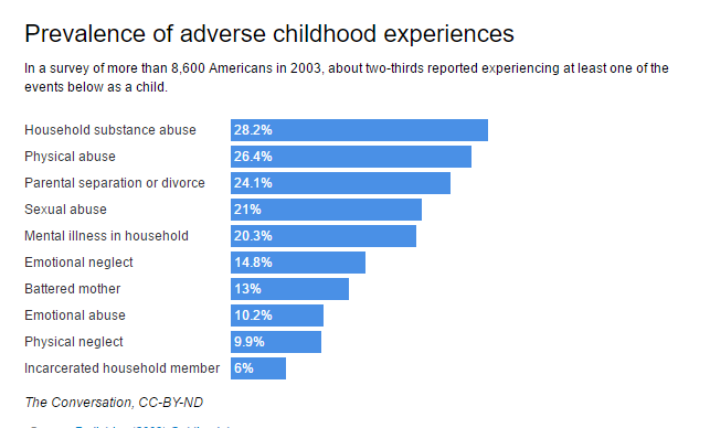 signs of childhood trauma in adulthood