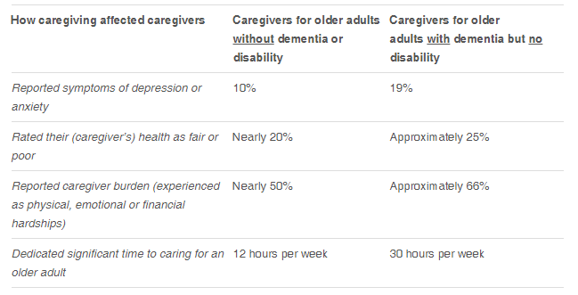 Study examines caregiving by family members, other unpaid individuals