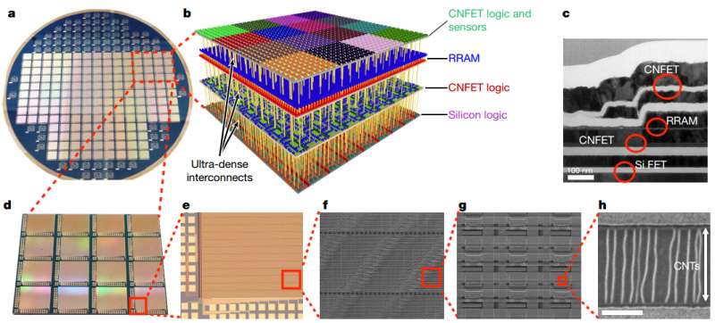 Three-dimensional chip combines computing and data storage