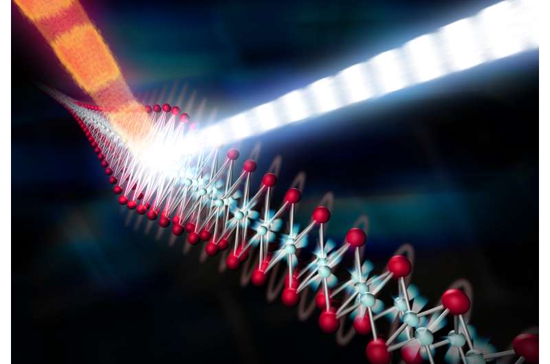 Scientists get first direct look at how electrons 'dance' with vibrating atoms