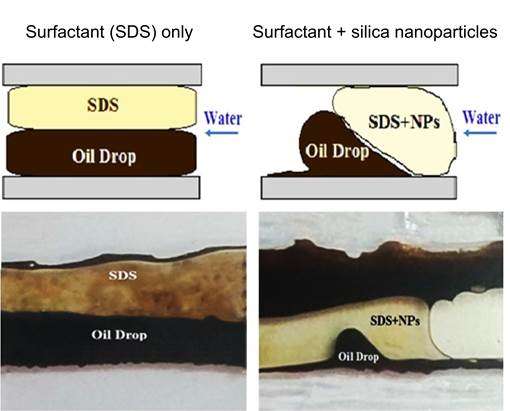 New materials with important applications in enhanced oil recovery