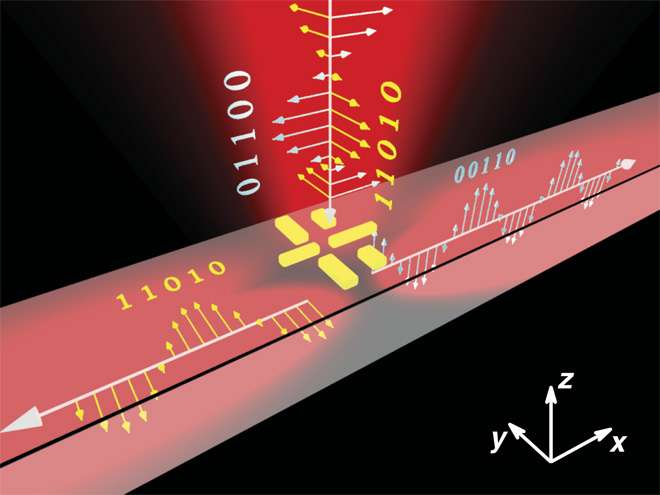 Optical high-bitrate nanoantenna developed for use with optical waveguide