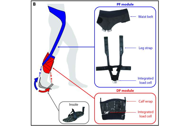 Post-stroke patients reach terra firma with new exosuit technology