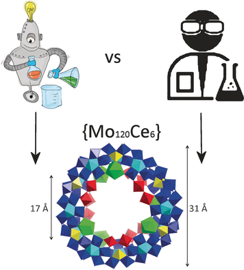 Active machine learning for the discovery and crystallization of gigantic polyoxometalate molecules