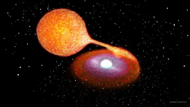 Evidence found of white dwarf remnant after supernova