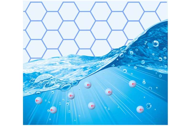 Electrons flowing like liquid in graphene start a new wave of physics