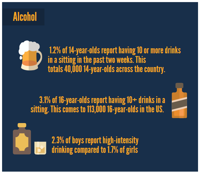 Kids and high-intensity drinking