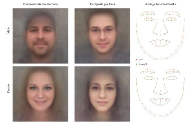 Can a photo spot your sexuality? Research points to power of deep neural networks