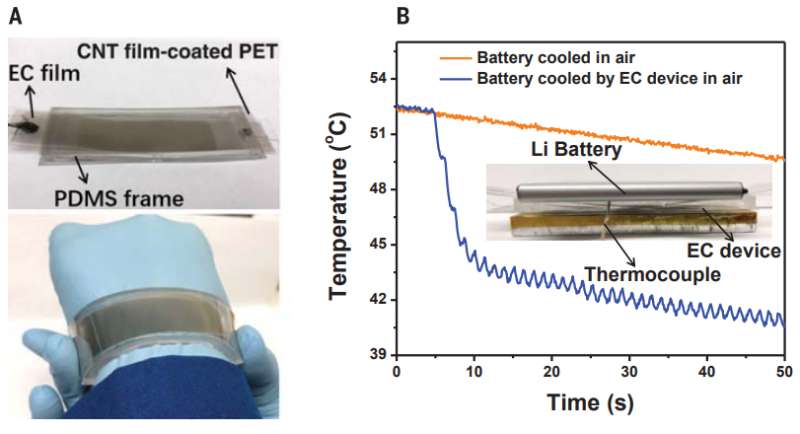 A new efficient and portable electrocaloric cooling device