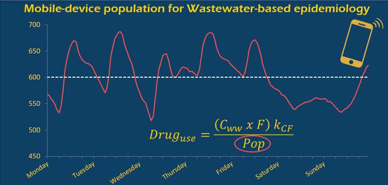 Cell phone data coupled with sewage testing show drug use patterns