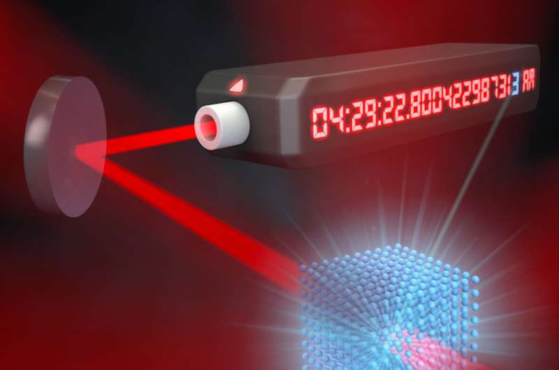 JILA's 3-D quantum gas atomic clock offers new dimensions in measurement