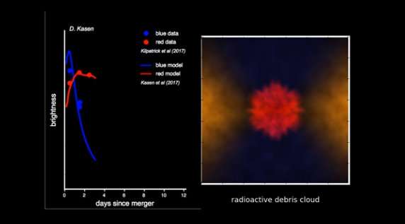 Astronomers strike cosmic gold, confirm origin of precious metals in neutron star mergers