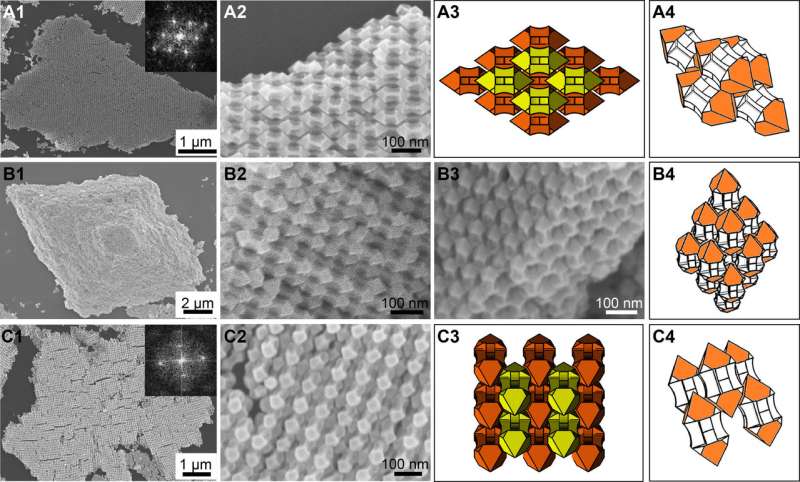Gold nano-arrows form basis of exotic new superstructures