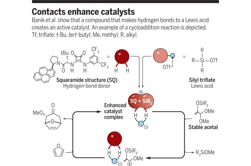 Using catalysts like tweezers to select single enantiomer from a mirrored pair