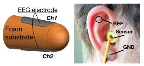 Prototype ear plug sensor could improve monitoring of vital signs