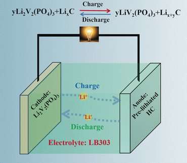 High-rate and long-life lithium-ion battery with improved low-temperature performance through a prelithiation strategy