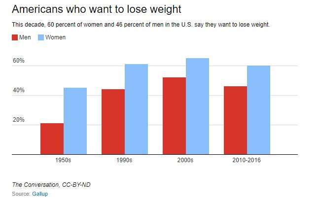Our fight with fat—why is obesity getting worse?