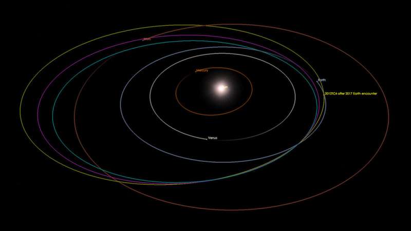 Astronomers complete first international asteroid tracking exercise
